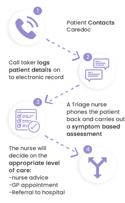 howdoescaredocwork (1) howdoescaredocwork (1)